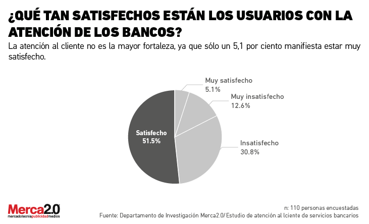 satisfaccion_bancos-01