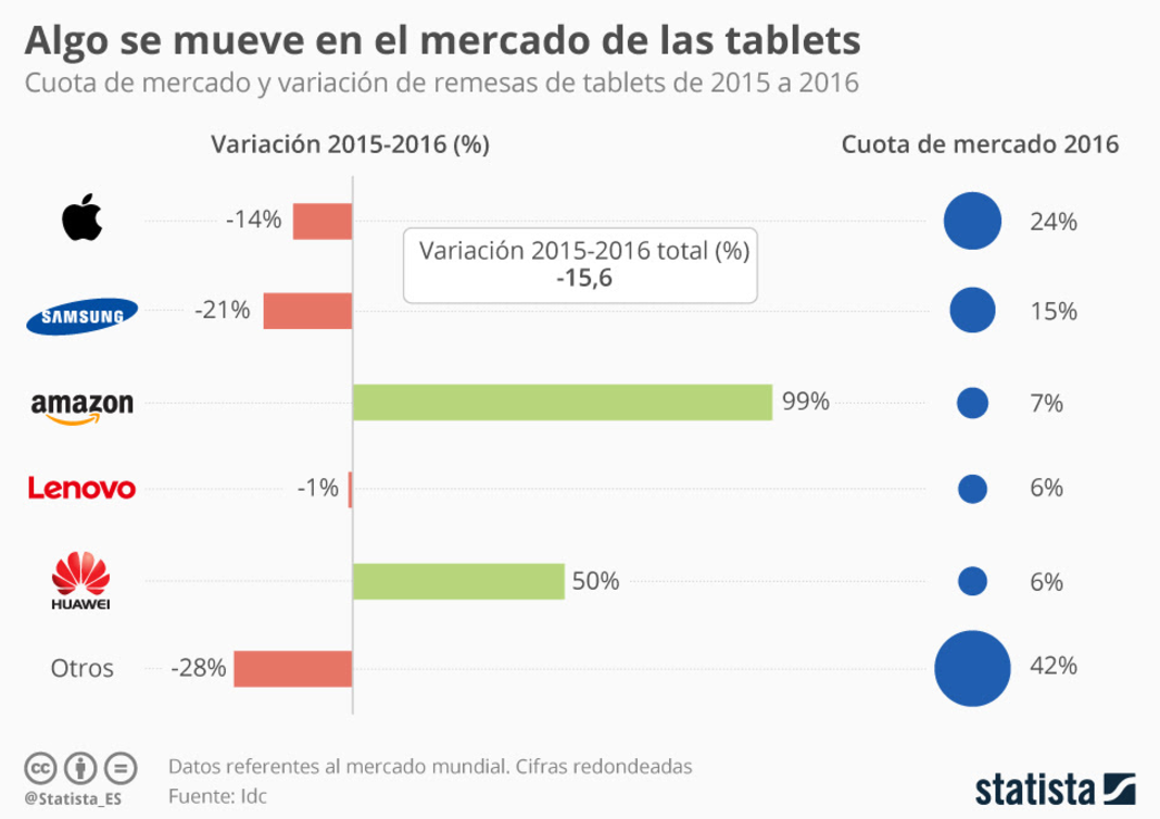 tablets-datos