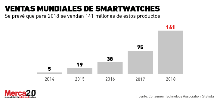 ventas_mundiales_smartwatch-01-2