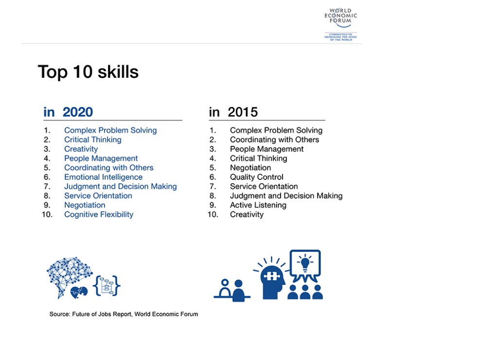 Habilidades-empleo-futuro-Banco Mundial