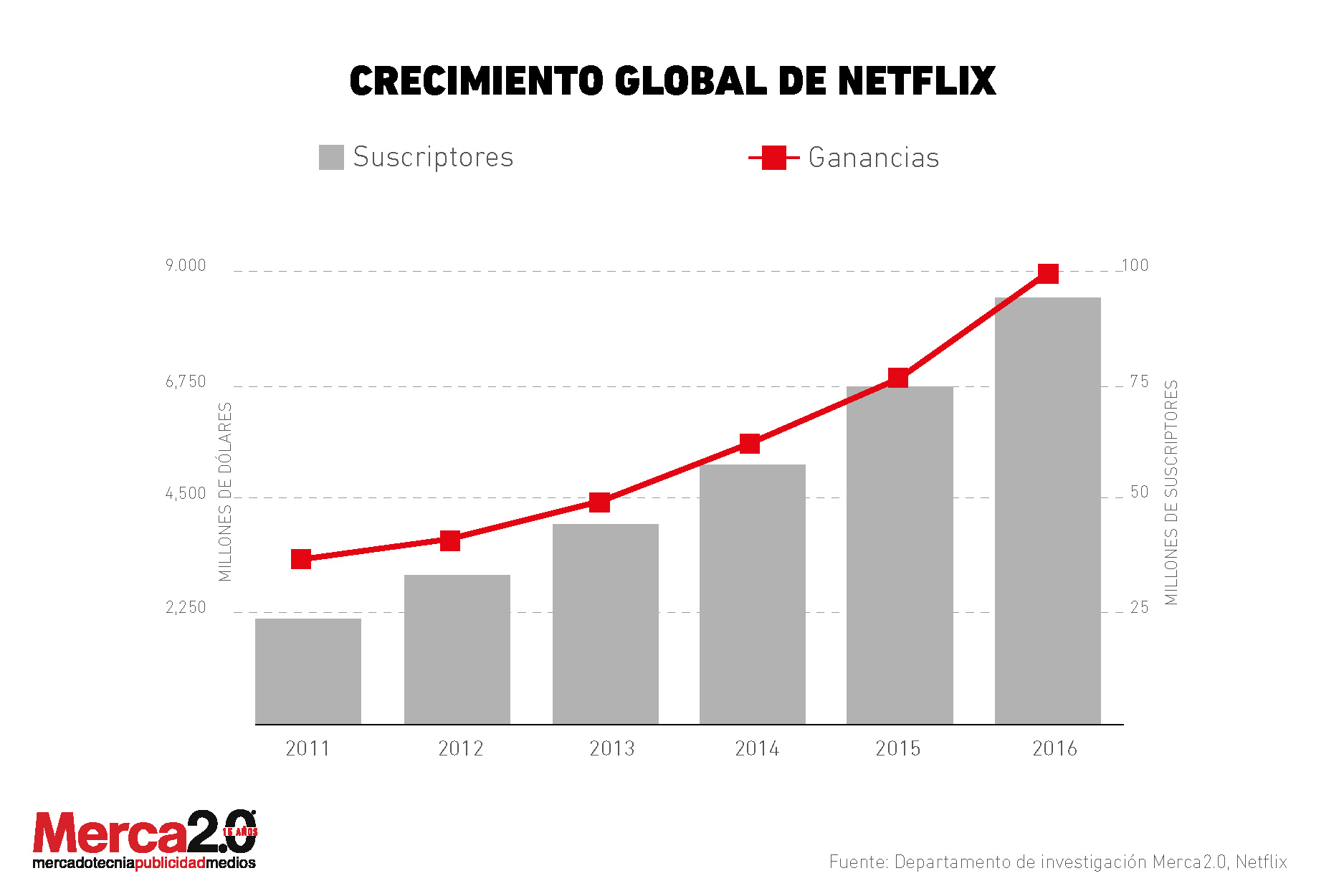 Netflix_crecimiento