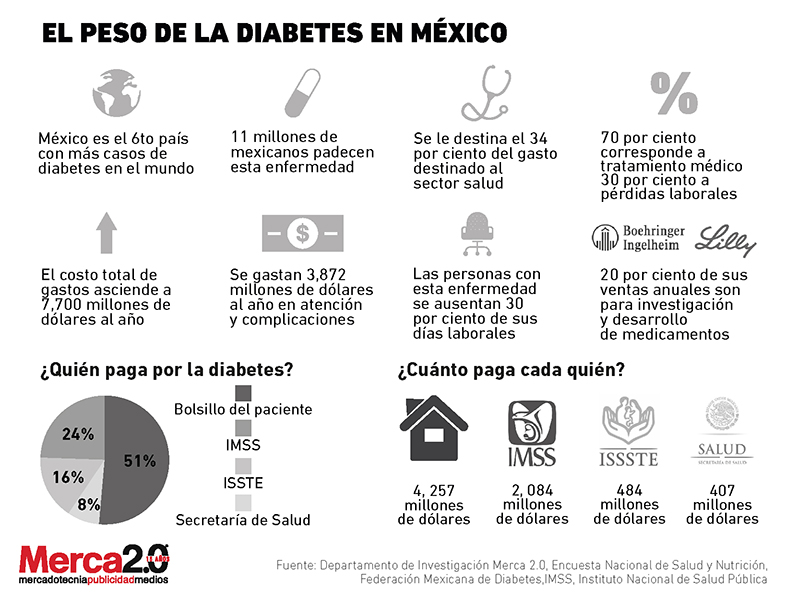 Diabetes_Mexico