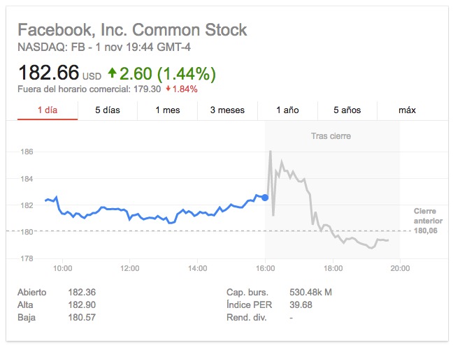 Facebook-Stock-Google Finance