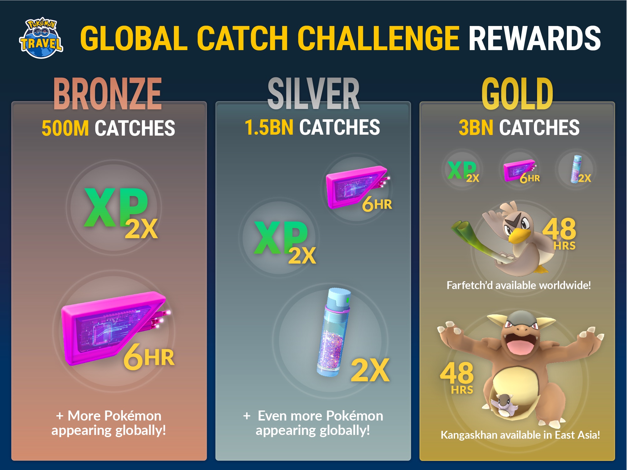 Pokemon GO-Global Catch Challenge-Niantic-02