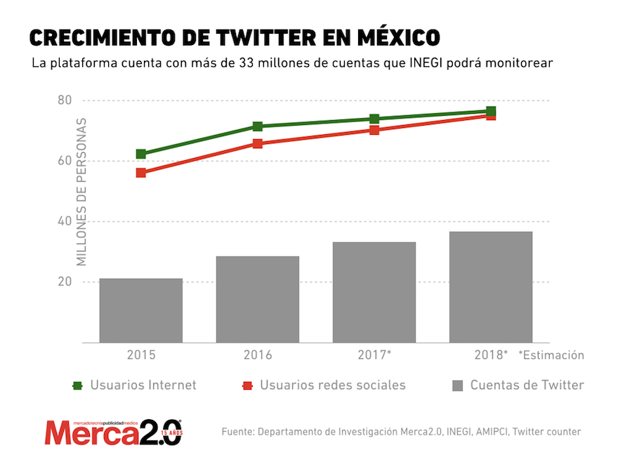 Usuarios_de_Twitter_en_Mexico_2017