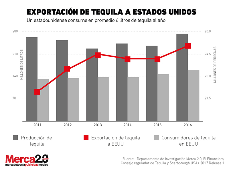tequila_eua