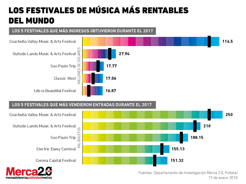 Festivales de música